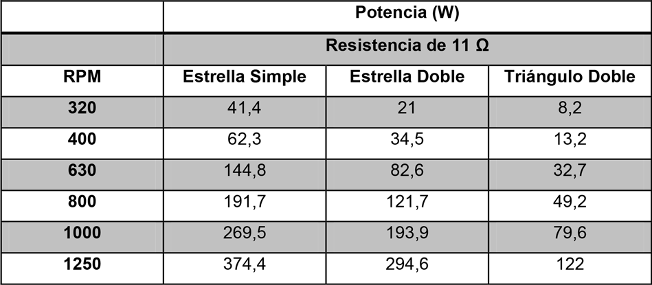 TABLA-9