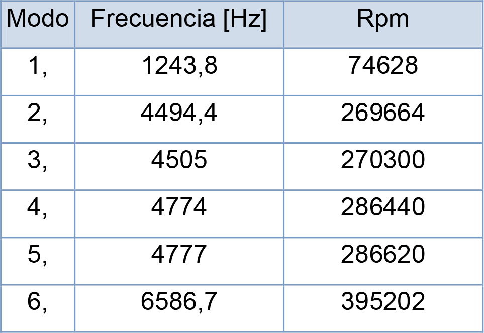 tabla-04