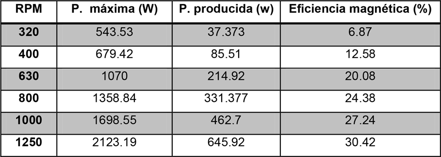 tabla-13