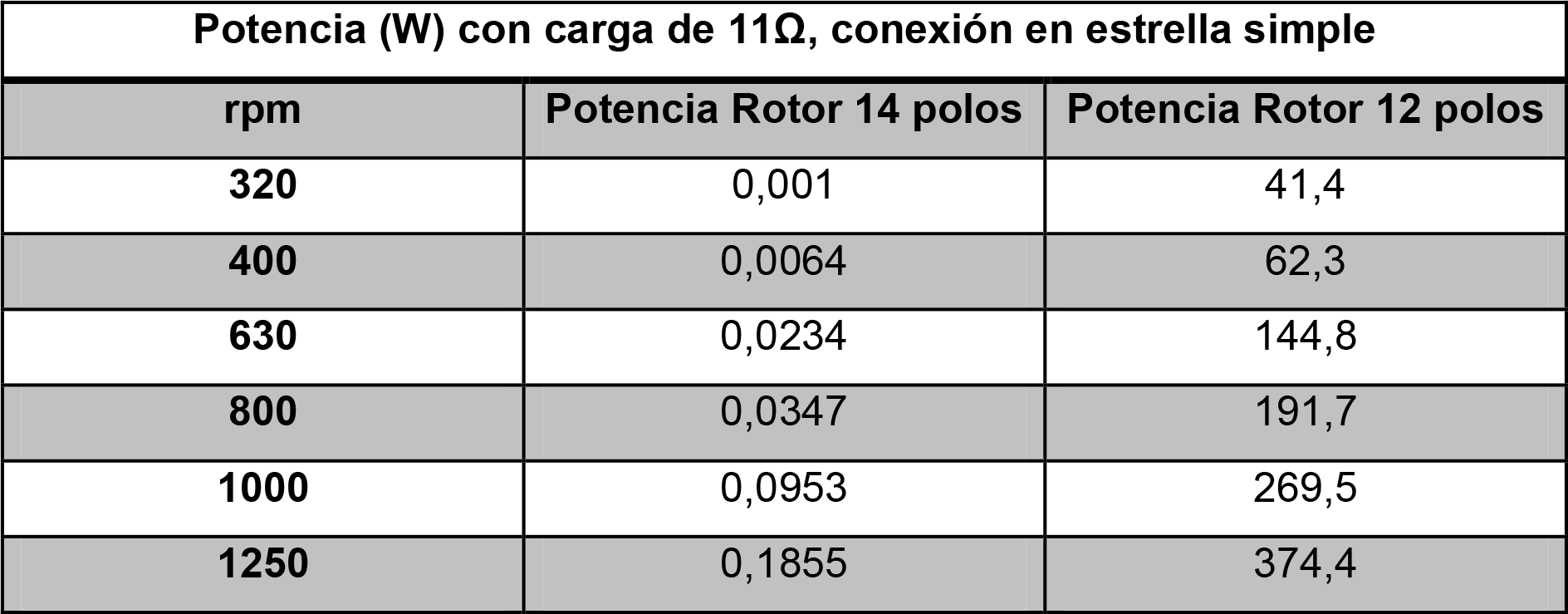 tabla-6